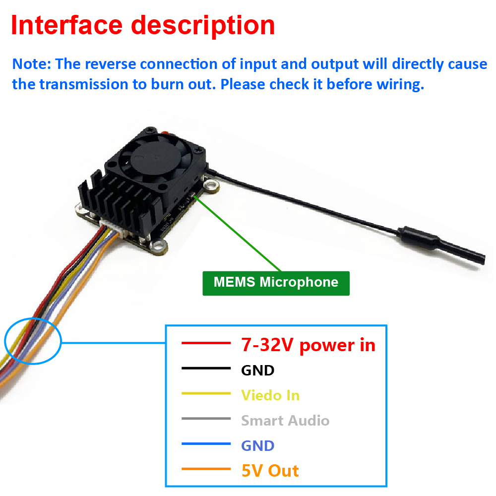 Nouvelle mise à niveau : Émett - Fpv Drone Receiver avis et prix